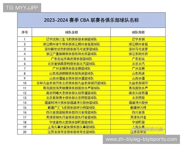 广东CBA篮球队目前有哪些？附详细队名